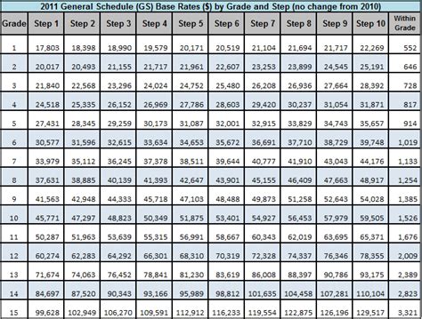 gs pay scale 2024 dc|2024 gs pay table.